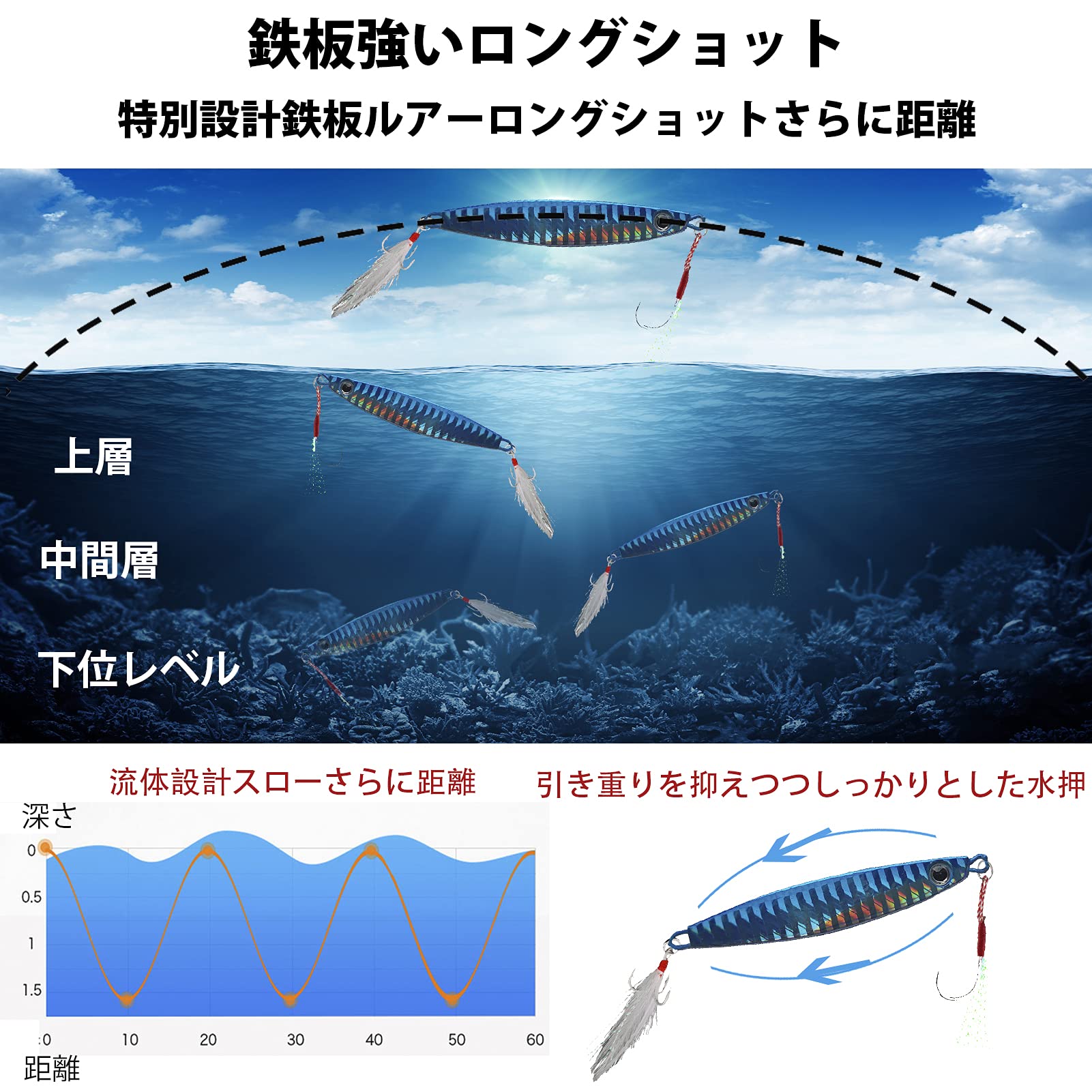 Amazon | ARAGONT 青物 海釣り ルアー セット メタルジグセット ルアー